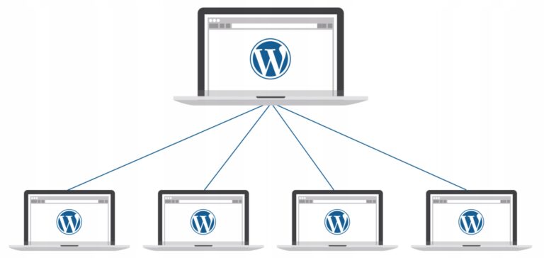 WordPress Multisite: Posts, Pages, Custom Post SYNC