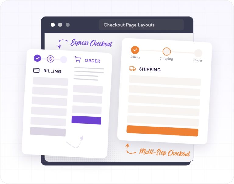 Checkoutify [edycja formularza zamówienia WP]