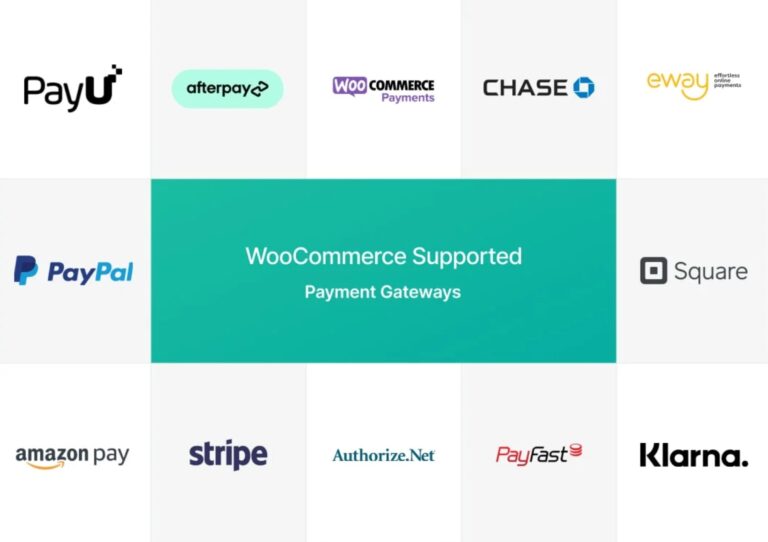 WP Travel Engine WooCommerce | WTYCZKA WORDPRESS | rezerwacje podróży