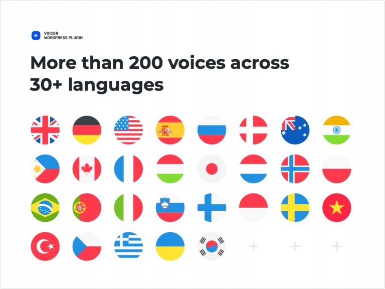 Voicer Text to Speech Plugin for WordPress