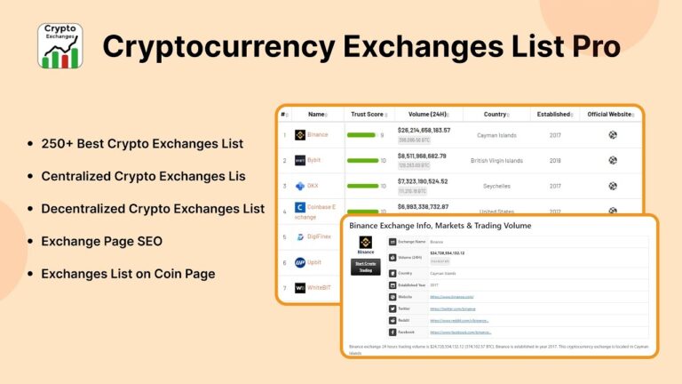 Cryptocurrency Exchanges List [dane z 250 giełd]